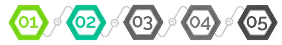 Estimateur prix cuisine -Etape 2