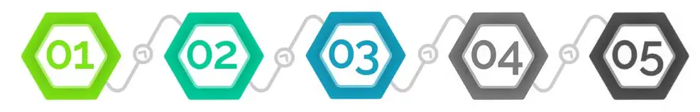 Estimateur prix cuisine -Etape 3