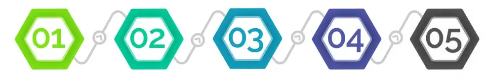 Estimateur prix cuisine -Etape 4