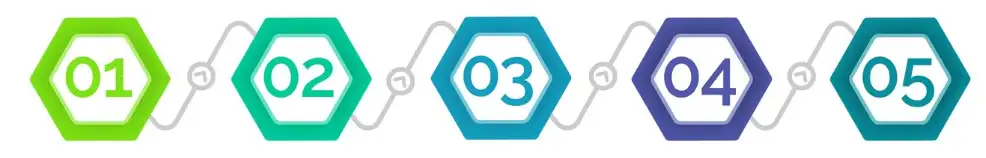 Estimateur prix cuisine -Etape 5